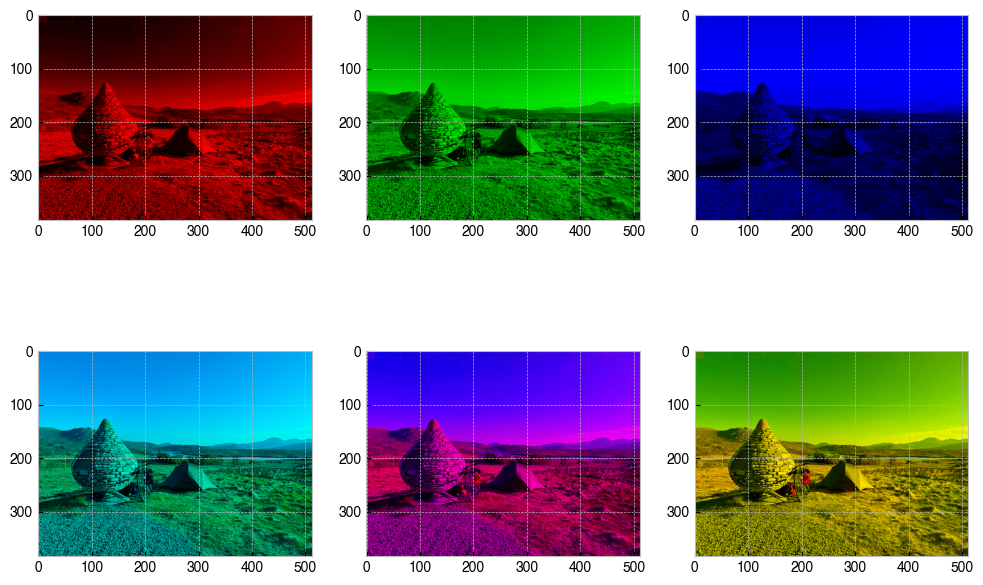 _images/04_exercises_solutions_15_0.png